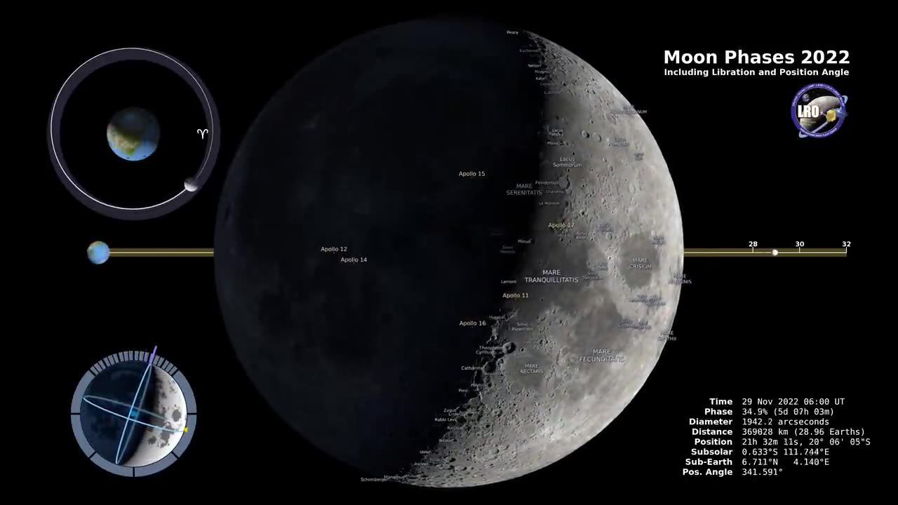 Moon Phases 2022 – Northern Hemisphere – 4K