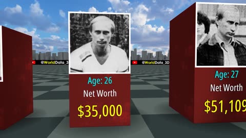 Vladimir Putin Net Worth Evolution (1952 To 2024)