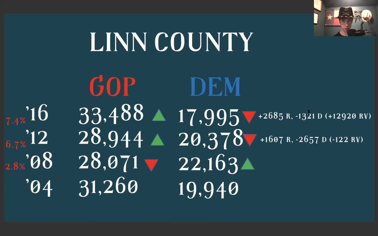 Seth Keshel-Linn county Oregon