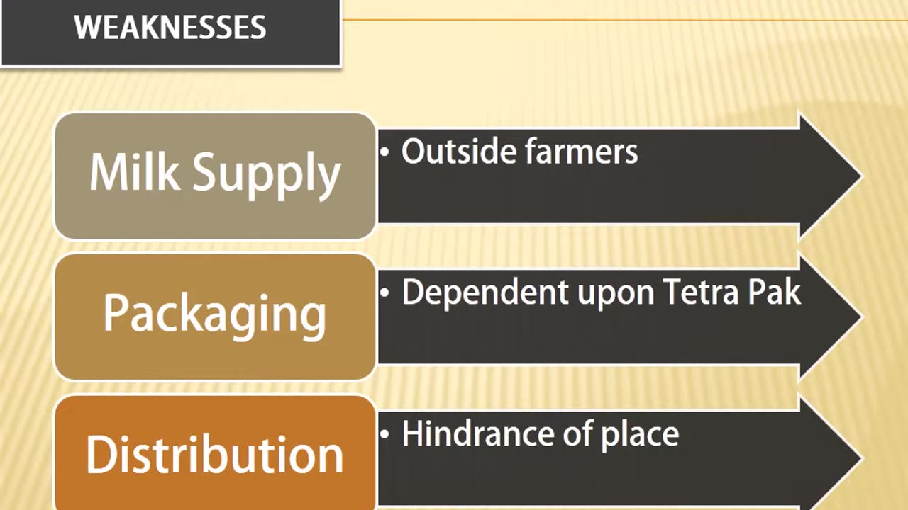 Engro Foods - Analysis of Financial Statement