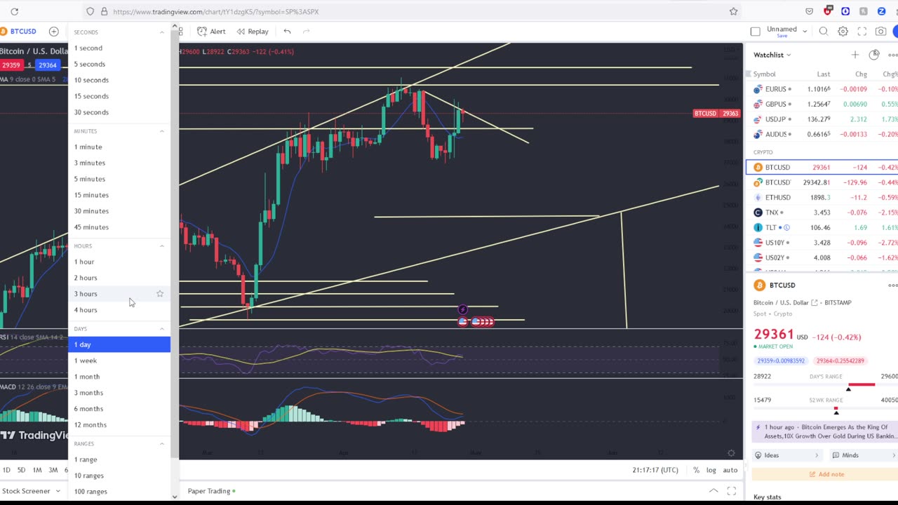 Massive Short Squeeze In The Stock Market!! Will This Rally End!?!