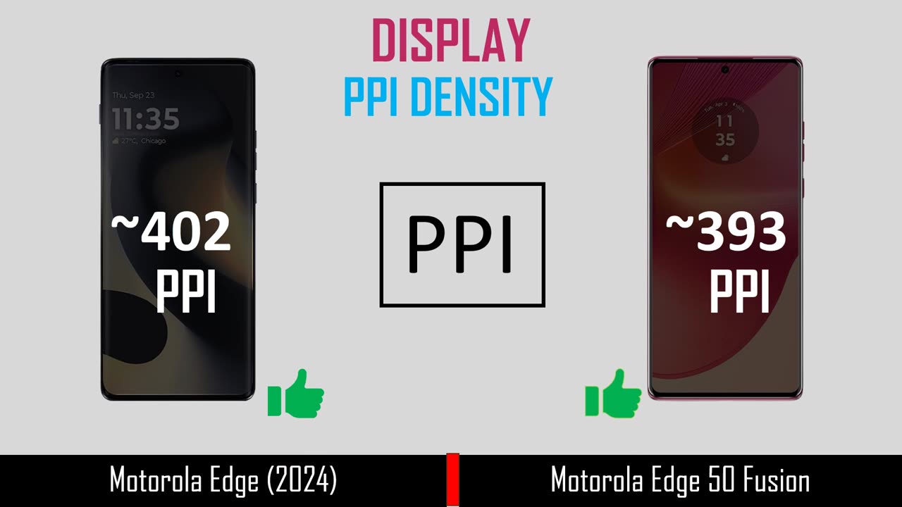 Moto Edge 2024 VS Motorola Edge 50 Fusion