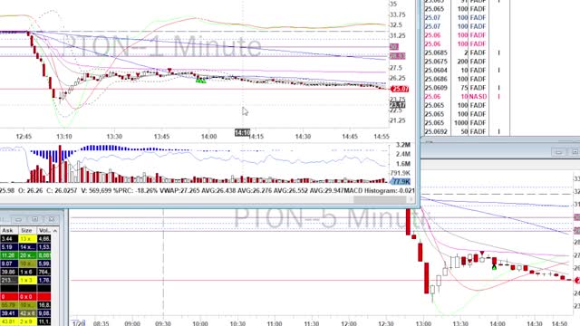 Day Trade Recap - 1.20.22 $PTON $JD