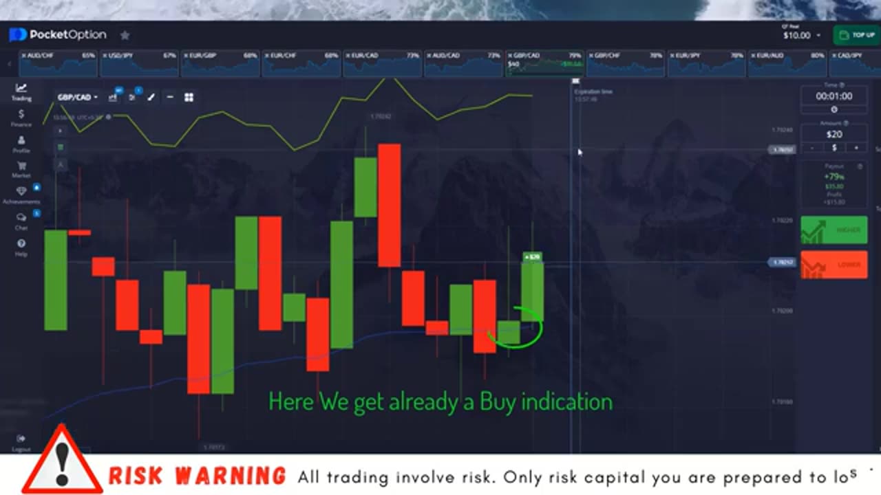 Day Trading Wins Using Keltner Channel Indicator Exploit