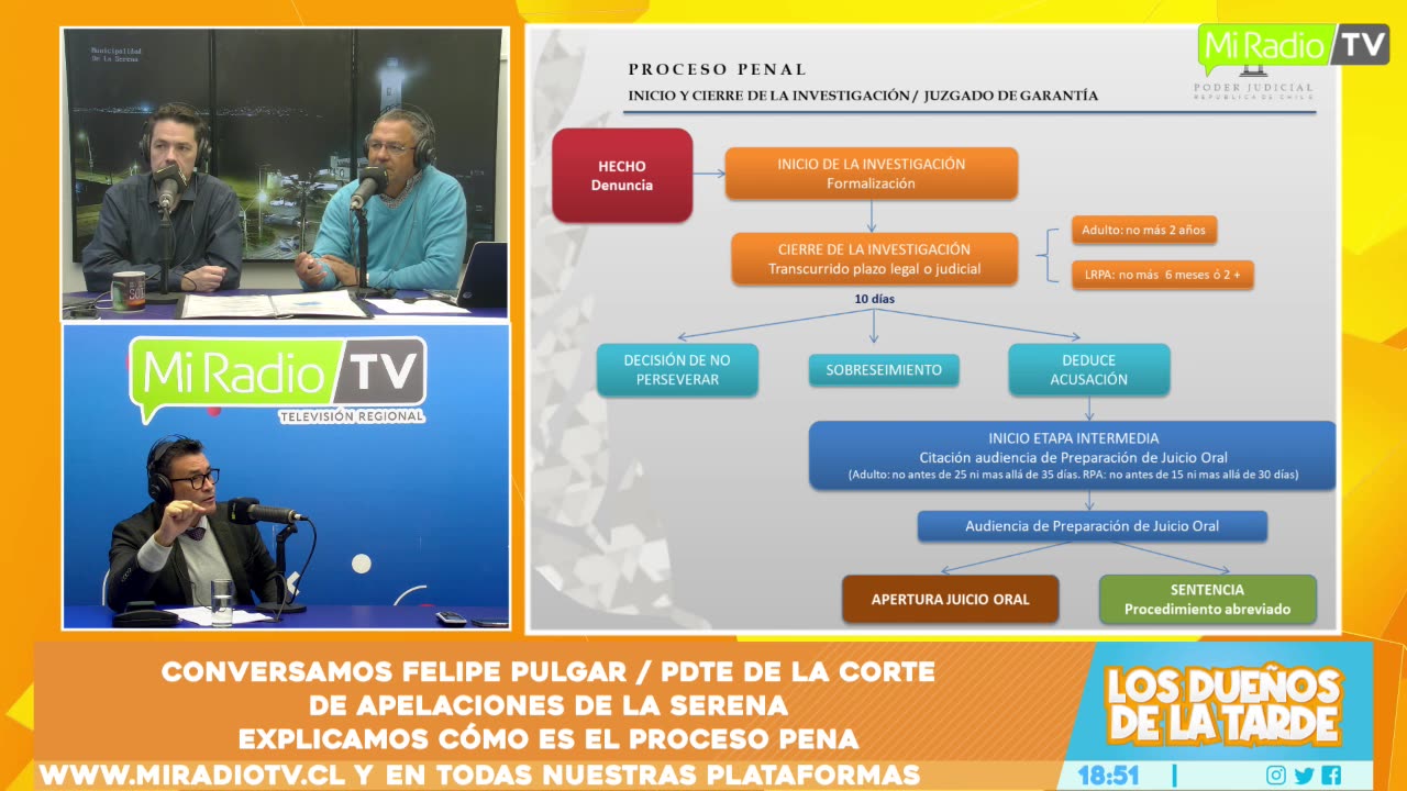 LDT 03/07/2023
