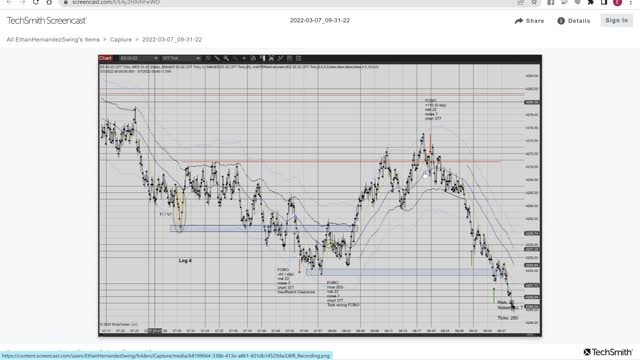 Momentum Day Trading ES GC CL 2022 03 07