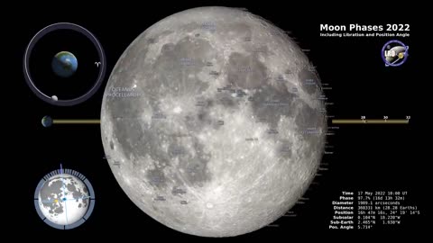 Moon Phases 2022 – Northern Hemisphere