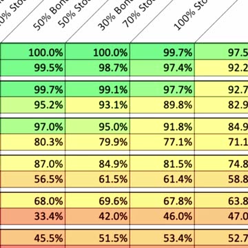 Dave Ramsey's DANGEROUS Advice Part 2