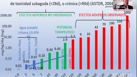 Dr. Pablo Campa habla sobre la toxicidad del CeDeSe