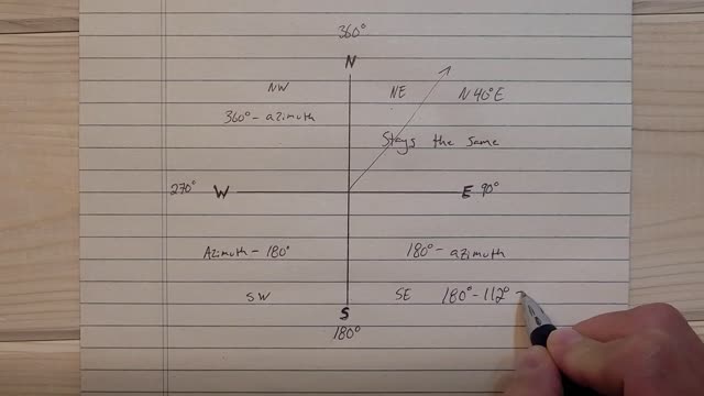 How to Convert Azimuths to Bearings