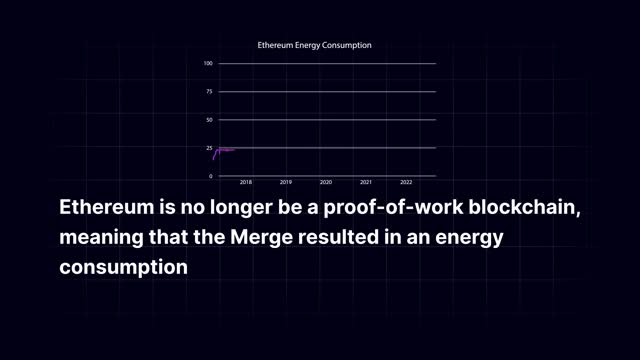 The Ethereum Merge Explanied