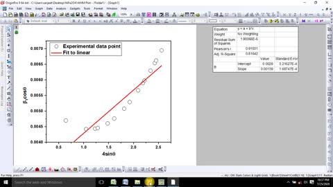 Estimate the Crystallite Size & Microstrain from XRD Pattern via Rietveld Refinement data (WHM plot)