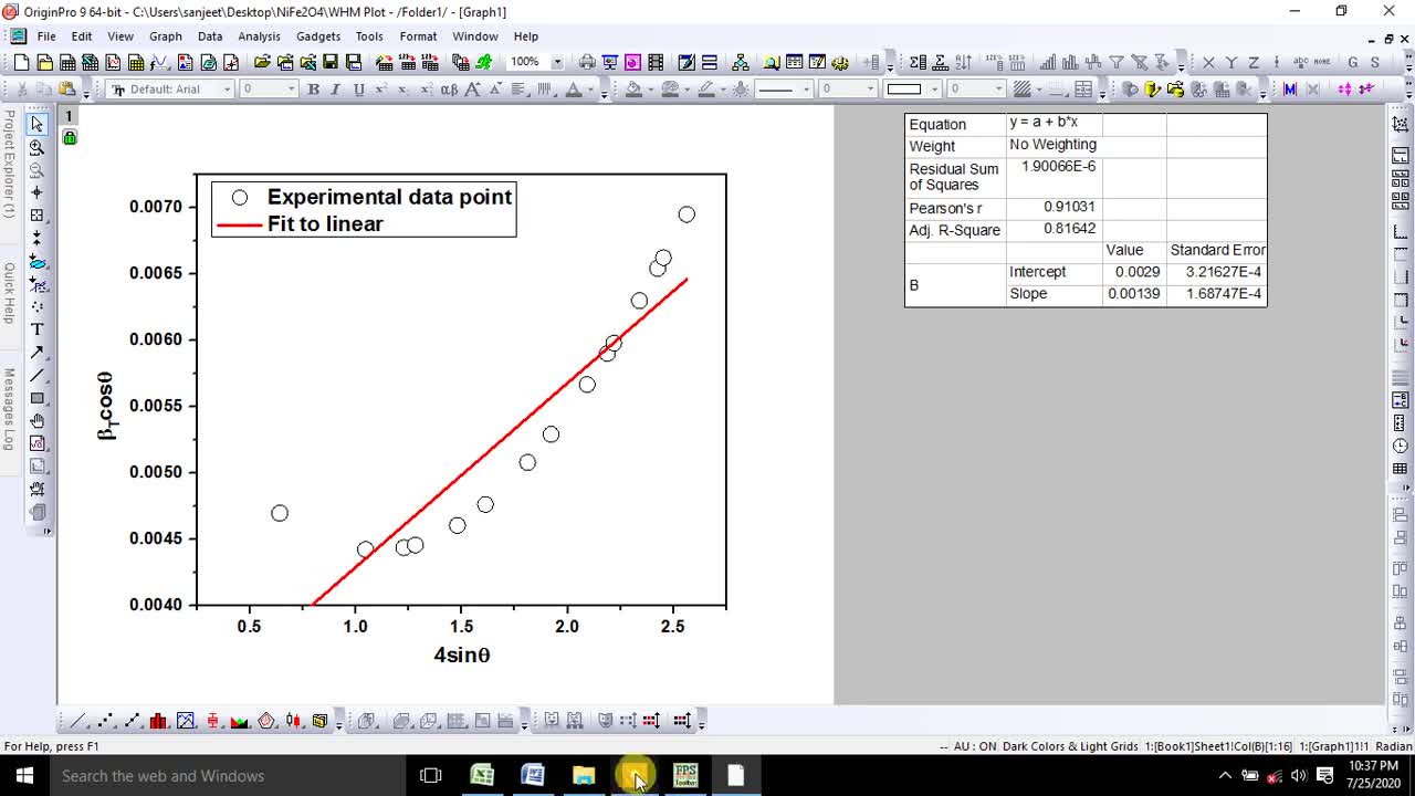 Estimate the Crystallite Size & Microstrain from XRD Pattern via Rietveld Refinement data (WHM plot)