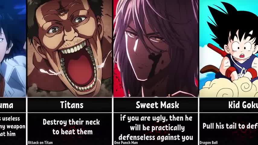 How to Beat Anime Characters