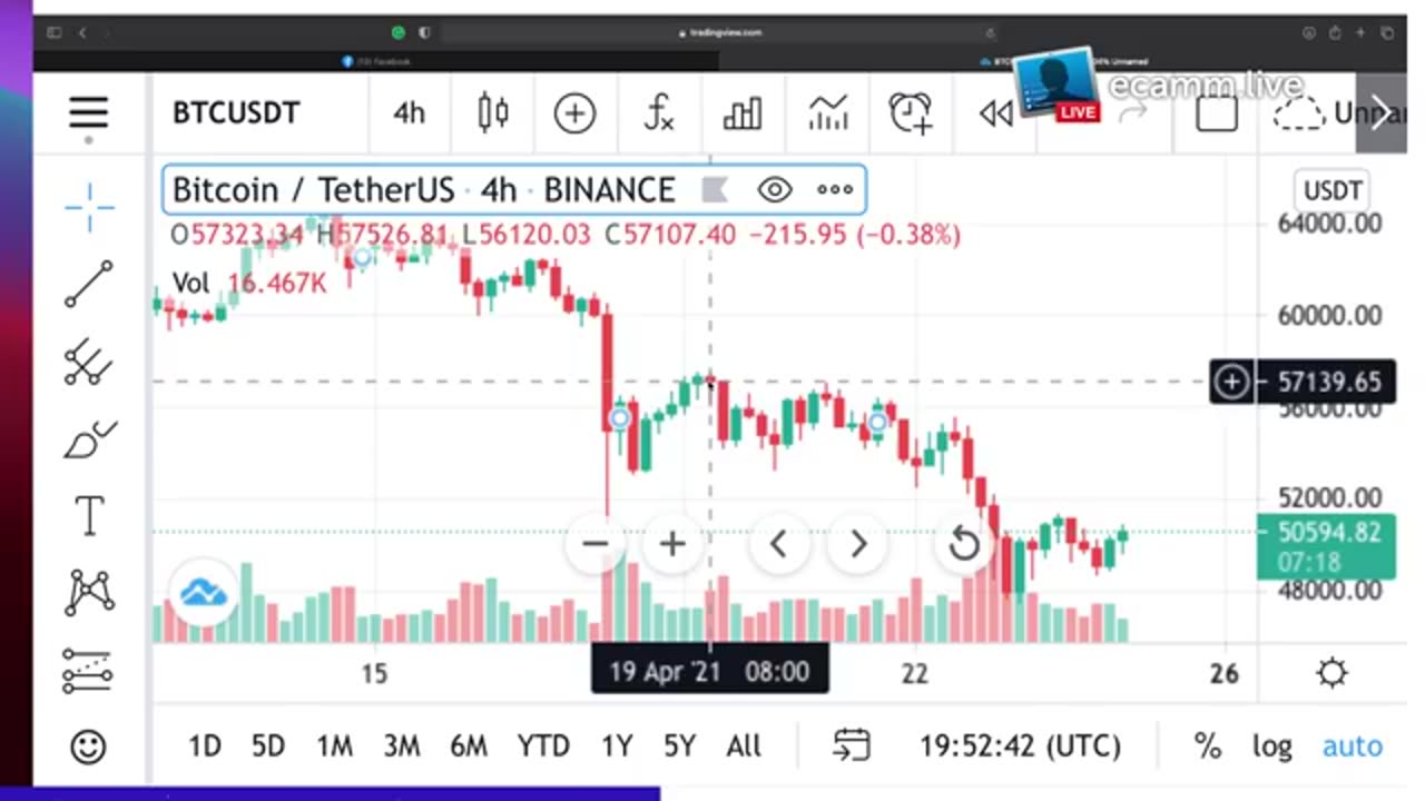 Spot Trading For Beginners | Lec#4 | Support Resistance Guide.