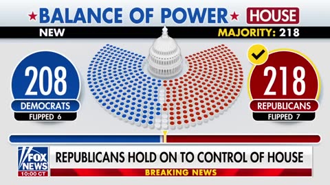 TRIFECTA Republicans keep control of US House