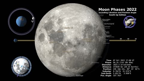 Moon phases 2022 Southern Hemesphere 2K