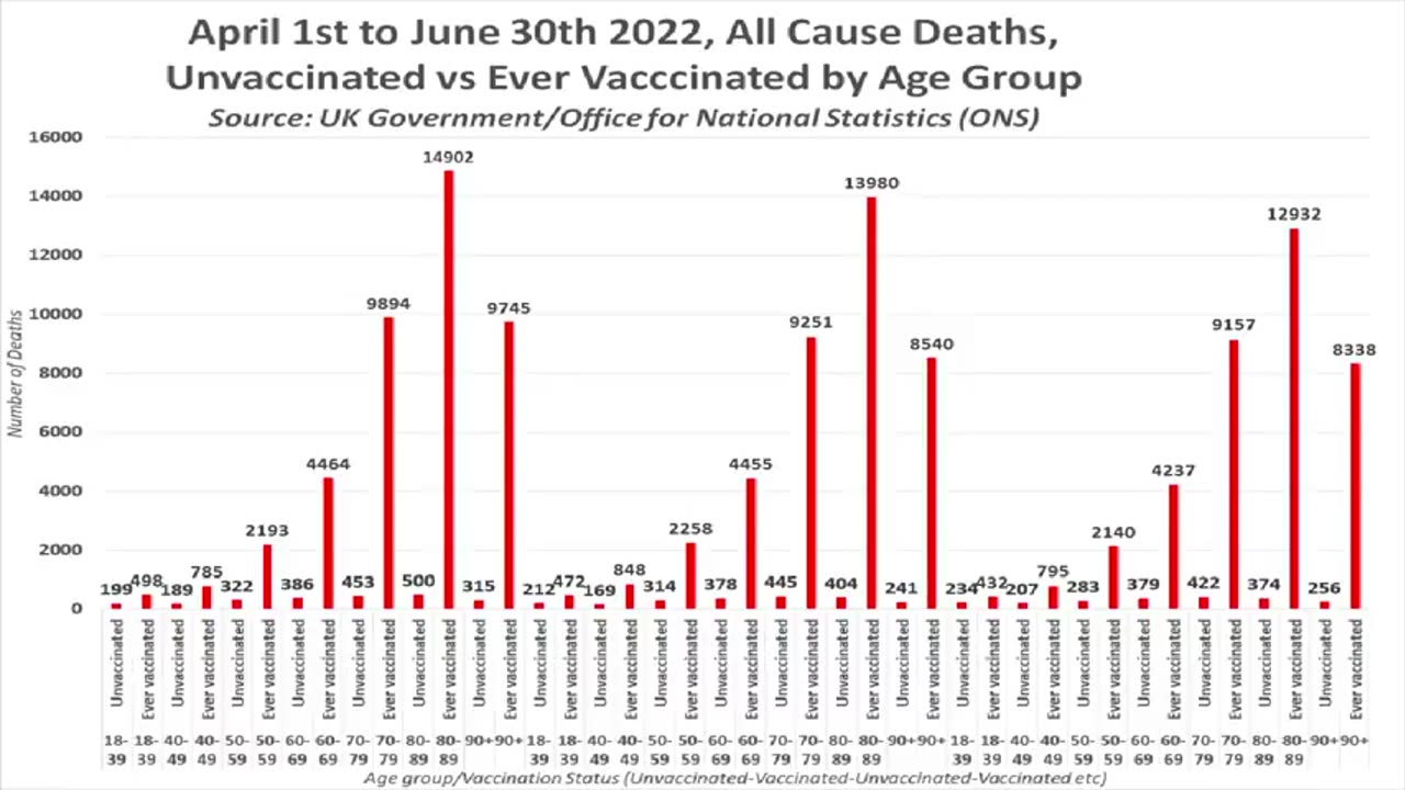 DEATH SENTENCE: 1 MILLION COVID VACCINATED HAVE DIED IN ENGLAND - EXPOSE-NEWS.COM