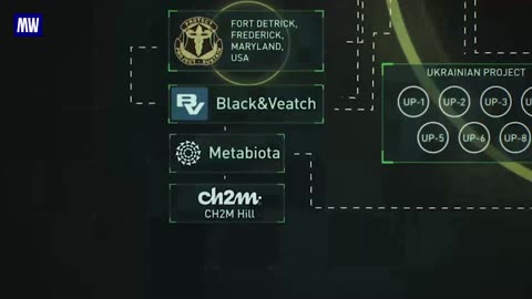 Investigating US biowarfare use
