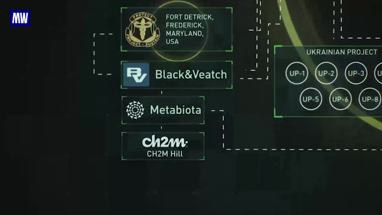 Investigating US biowarfare use