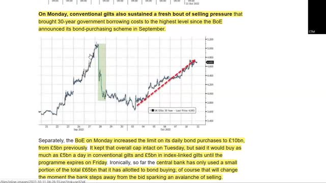 BOE QE Disaster Sends Credit Markets Reeling. Is The FED About To Pivot