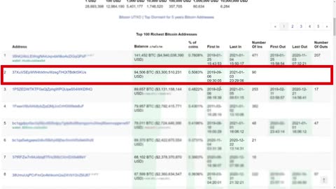 TOP 5 BITCOIN Wallets with the largest amount of money|Who has the largest amount of BITCOINS?