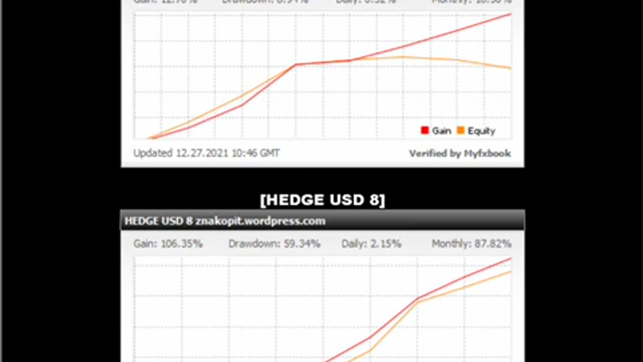 Диверсифицированное мультивалютное коррелирующее хеджирование на Forex (Znakopit 2021) #Znakopit