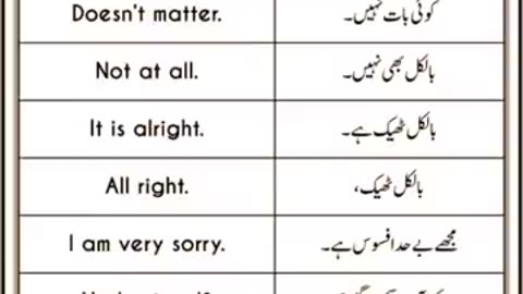 English To Urdu Sentences #englishtourdu #youtubeshorts #ytshort #englishshortsentences