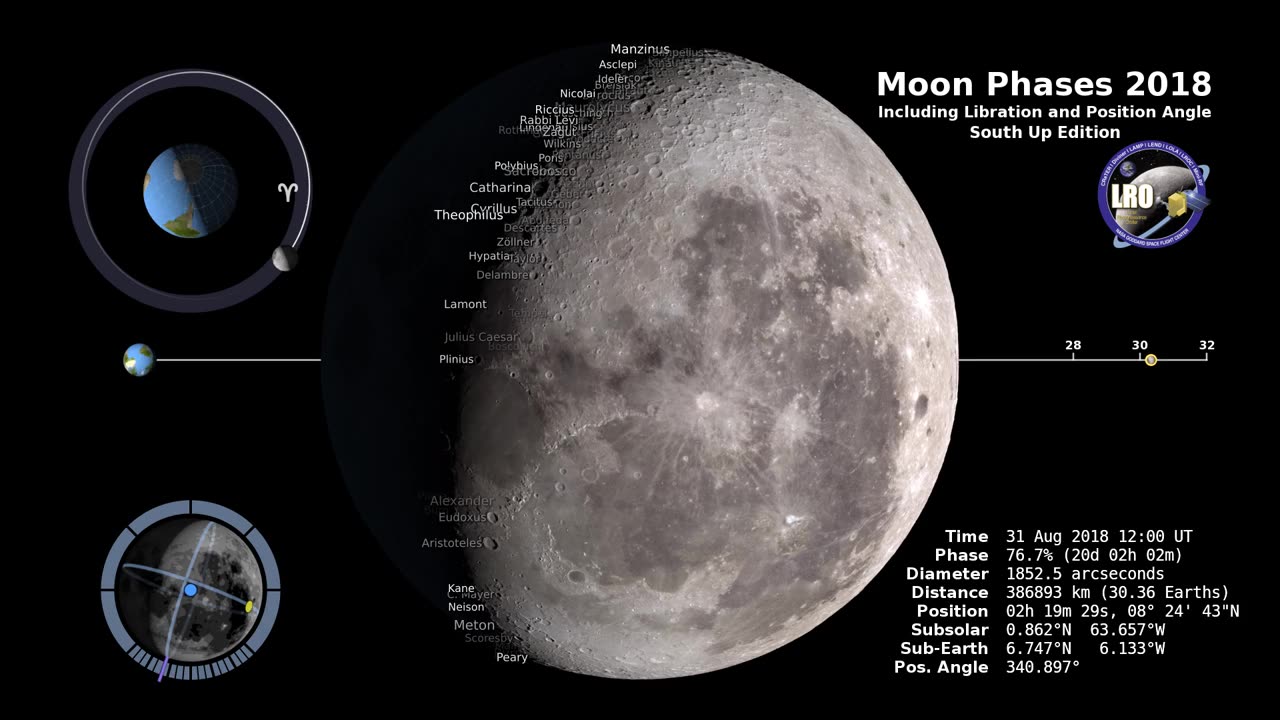 Moon Phases 2018 - Southern Hemisphere - 4K