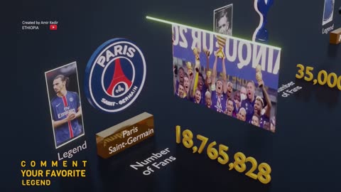 Who Football team has most fans ?| Comparison