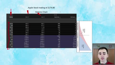 What Is A Put Option? Put Options Explained - Options Trading