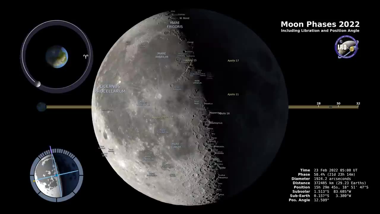 Moon Phases 2022 – Northern Hemisphere