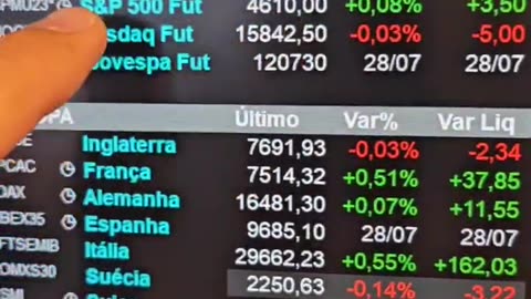 Bolsas caminham para fechar julho em alta: Minuto Touro de Ouro