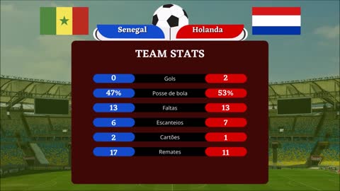 Team Stats - Senegal X Holanda - Copa do Mundo - Fifa World Cup Qatar 21/11/22 JOGO 2