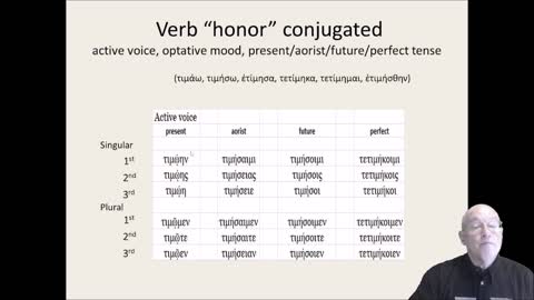 Ancient Greek, Optative Mood, Indirect Statements