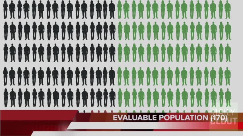 How Pfizer's EUA Was Granted Based on Less Than 0.4% of Clinical Trial Participants