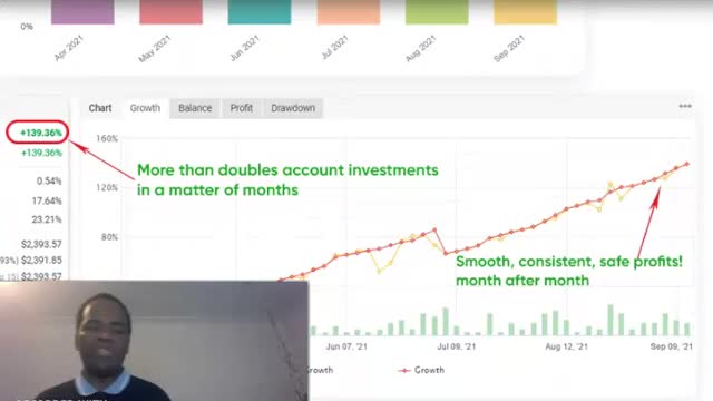Automatic Trader Review - Honest review