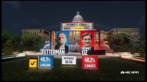 John Fetterman defeatsMehmet Oz in PennsylvaniaSenate race