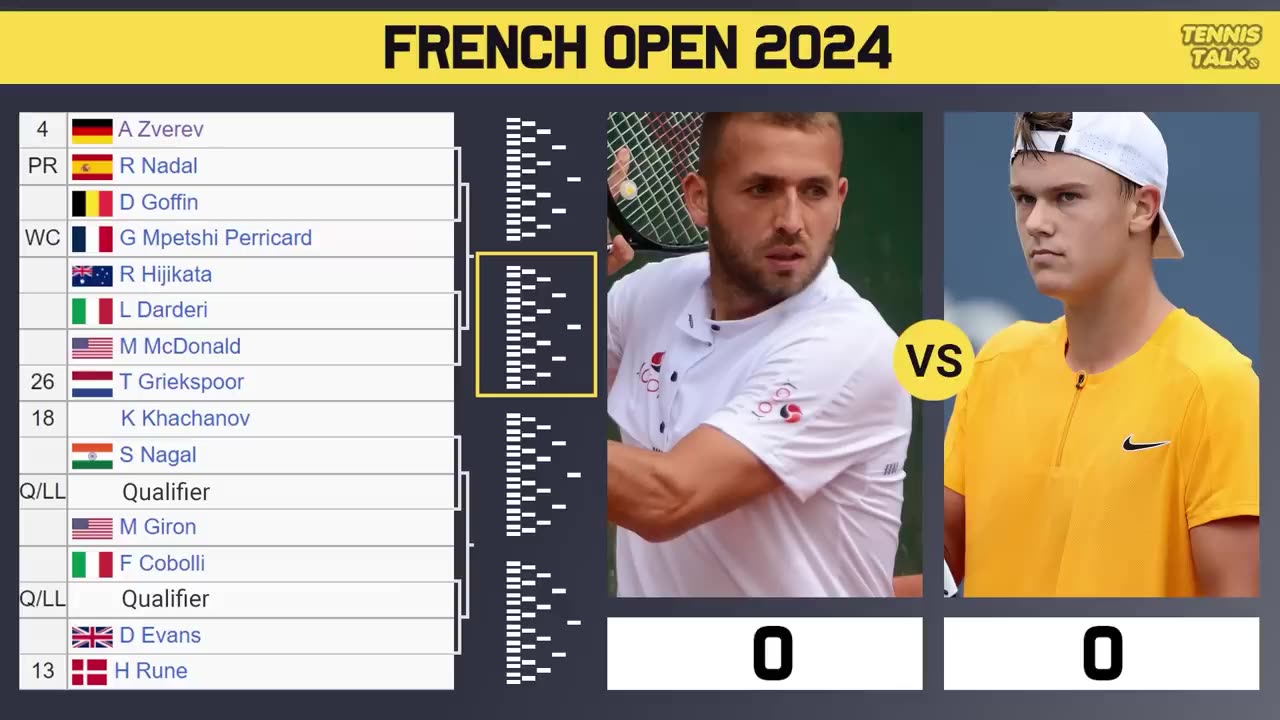 Nadal, Zverev Clash | Djokovic Tricky Draw at French Open 2024 | Tennis News