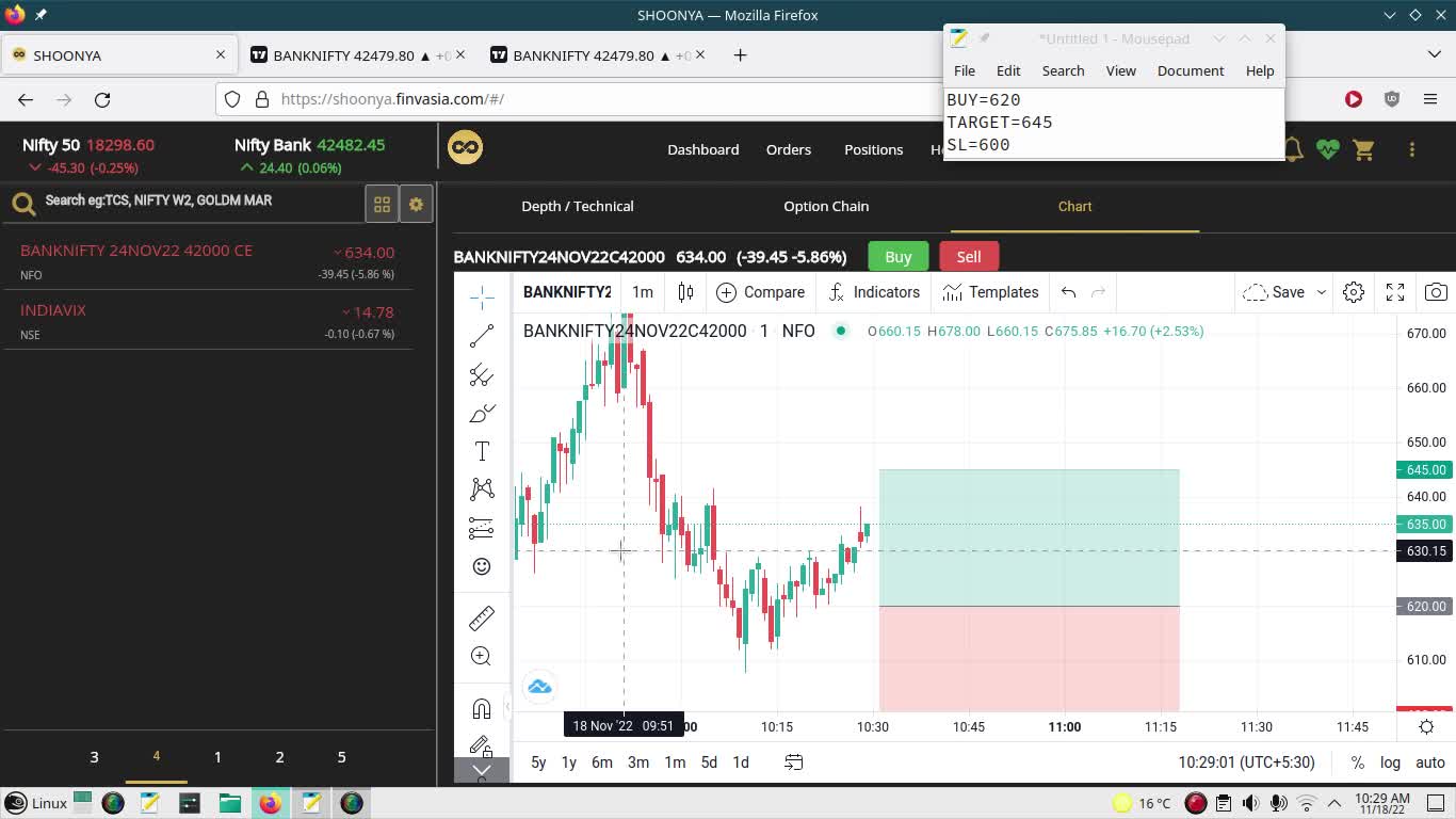 Bank Nifty Paper Trading 18 Nov 2022 | Loss of 500/- INR