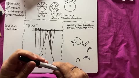 The sun and moon and what Enoch says.