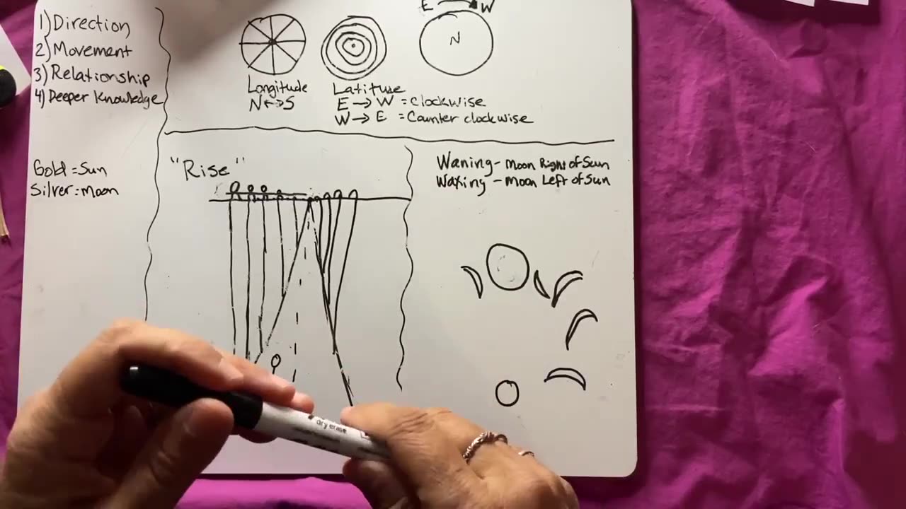 The sun and moon and what Enoch says.