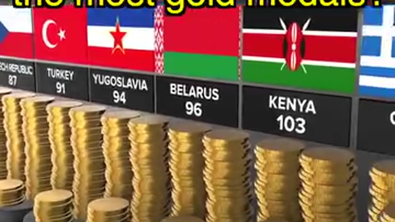 Which Country has the most Gold Medals