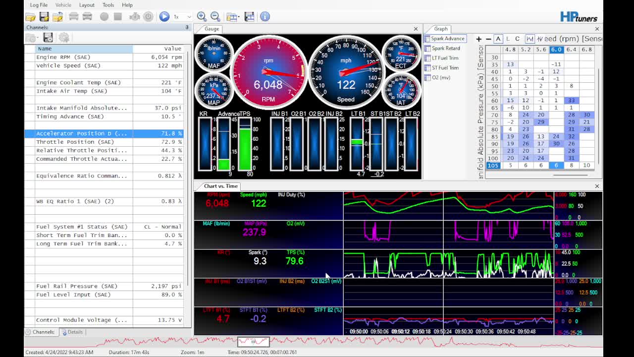 Why is Power Fluctuating on my Audi S3