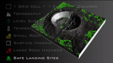 Lunar Reconnaissance Orbiter (LRO) is actively searching for secure locations to land safely.