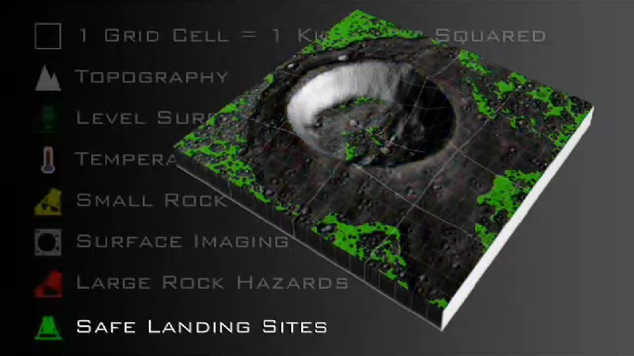 Lunar Reconnaissance Orbiter (LRO) is actively searching for secure locations to land safely.