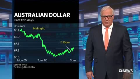 Aussie dollar ends down and it has nothing to do with the RBA | Finance Report