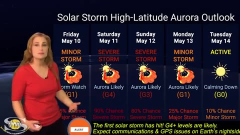 An Extreme G4 Solar Storm Train, Eight Storms Race to Earth | Space Weather Spotlight 10 May 2024