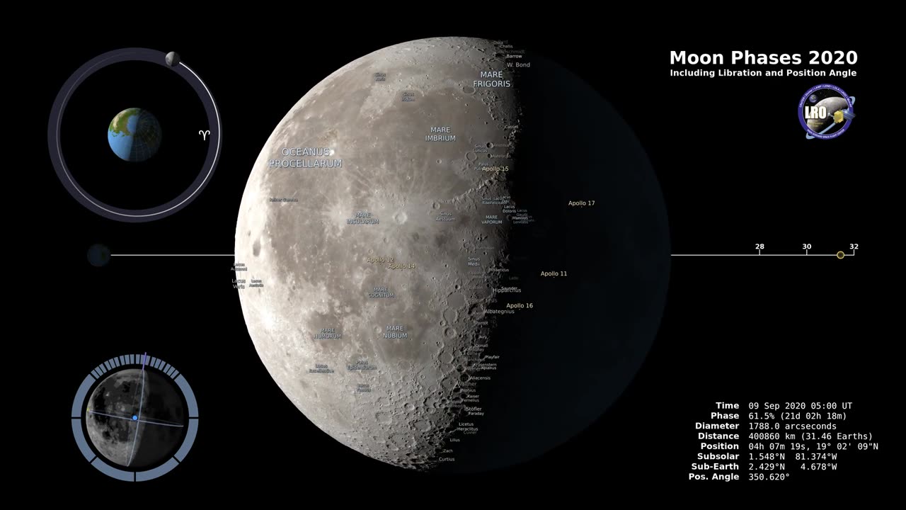 Moon Phases 2020 - Northern Hemisphere