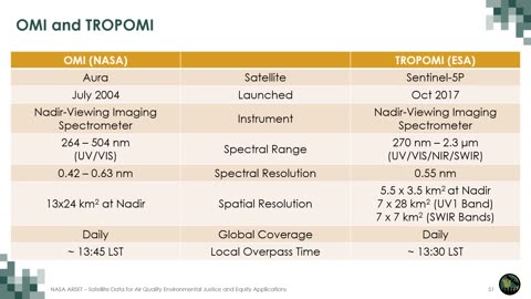 NASA's Application of satellite data environmental justice Part2/3